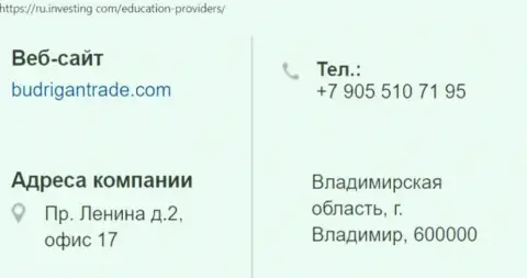 Адрес расположения и номер телефона forex аферистов БудриганТрейд Ком на территории России